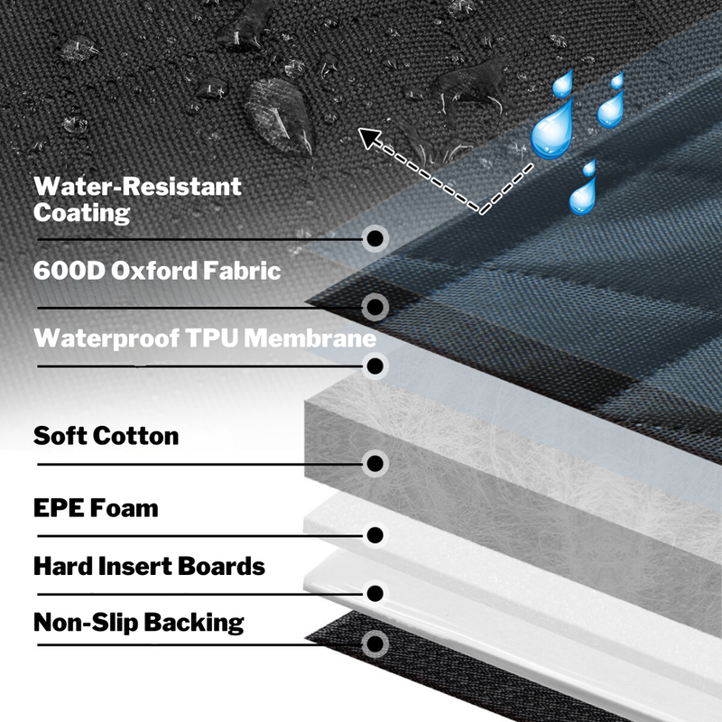 The 7-layer protection that saved Erika's seats
