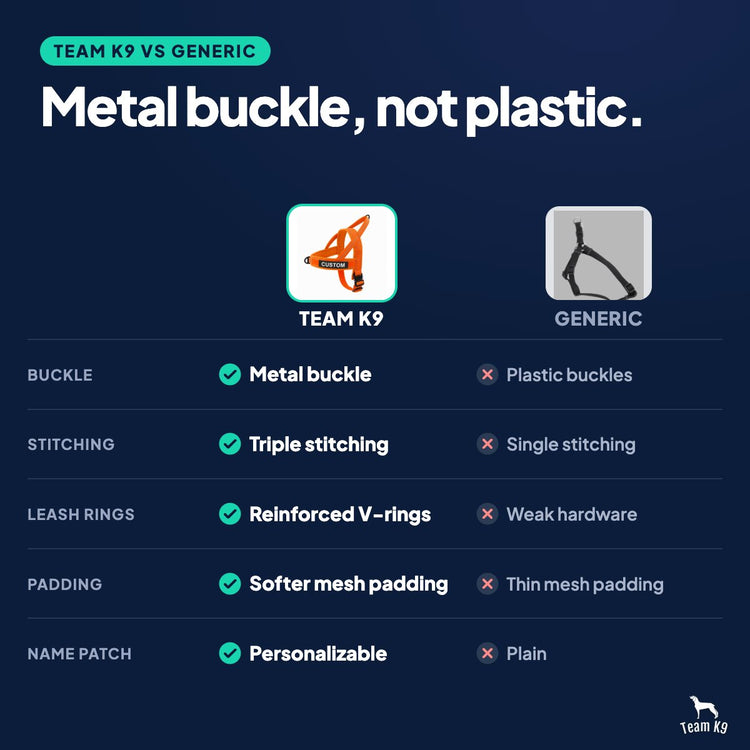 Card: Metal buckle, not plastic. Team K9 vs generic: Metal buckle vs Plastic buckles, Triple stitching vs Single stitching, Reinforced V-rings vs Weak hardware, Softer mesh padding vs Thin mesh padding, Personalizable vs Plain